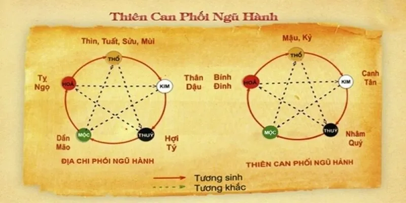 dac-diem-can-nam-khi-soi-cau-ngu-hanh